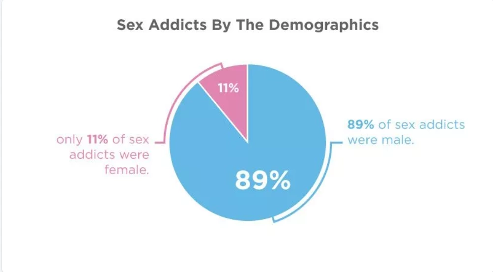 Sex Addiction Statistics Facts And Prevalence Tikvah Lake Florida